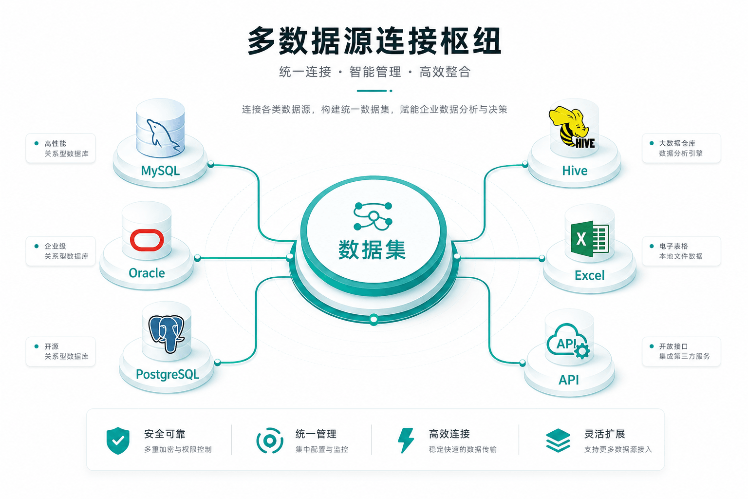 VeryReport 多数据源连接能力示意图
