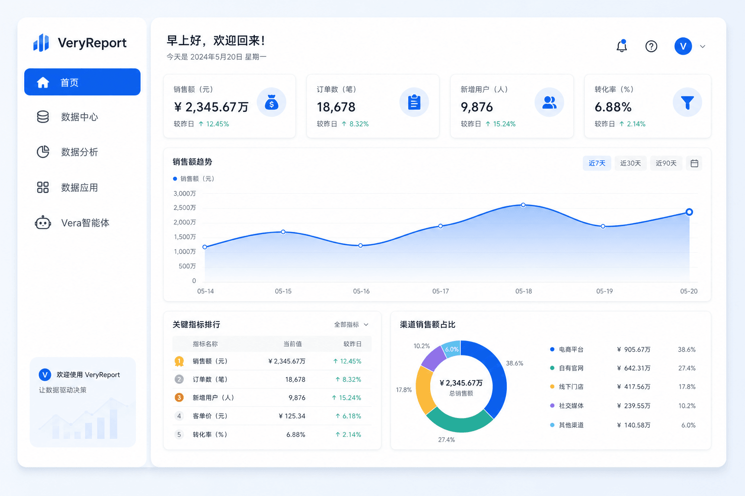 BI 经营分析仪表板