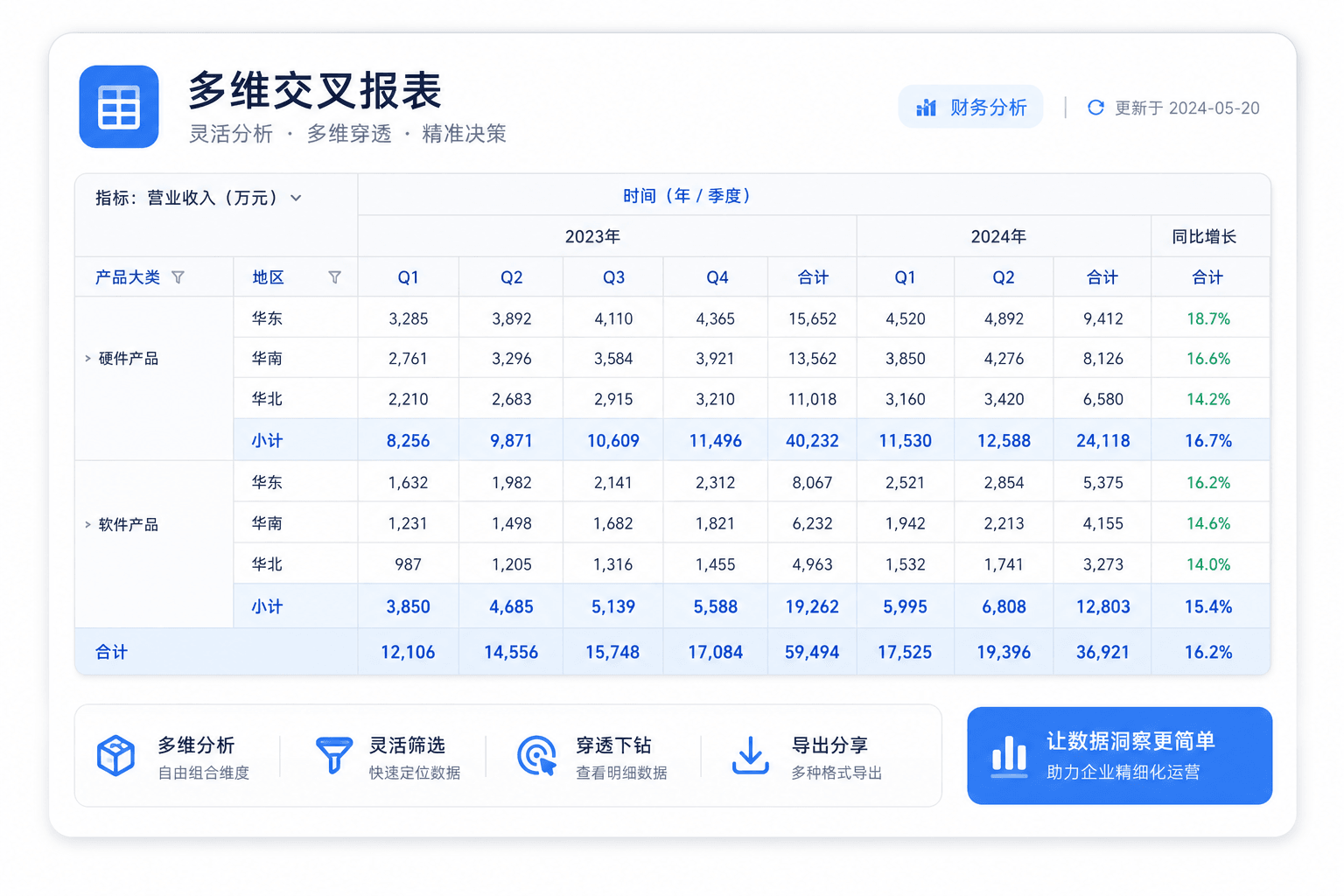 VeryReport 报表工具设计器界面