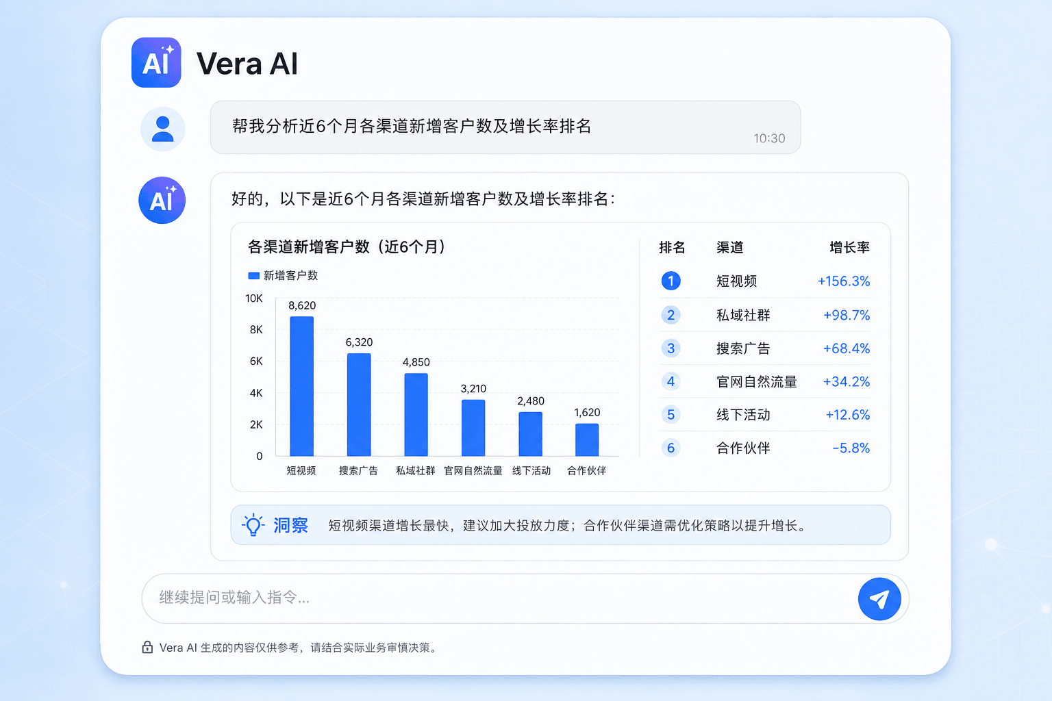 Vera AI 智能问数