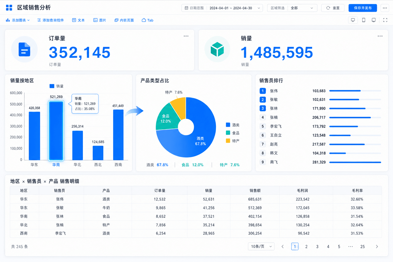BI数据分析工具可视化与分析场景