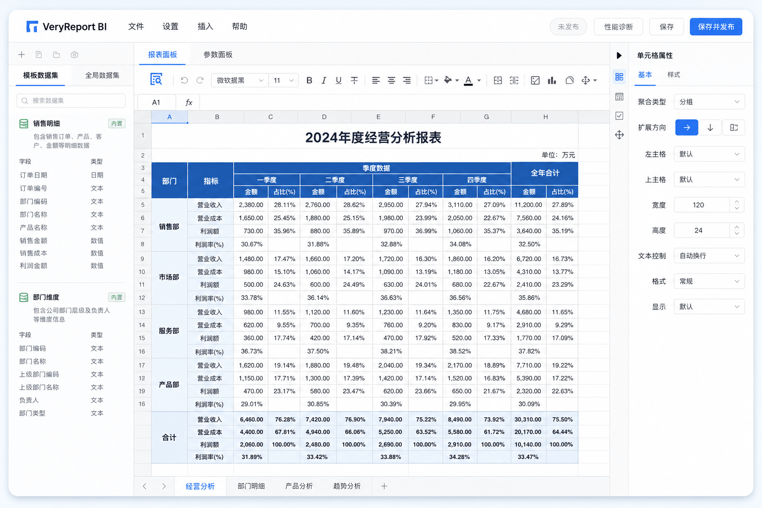 BI统计报表：VeryReport表格式数据分析与交叉表