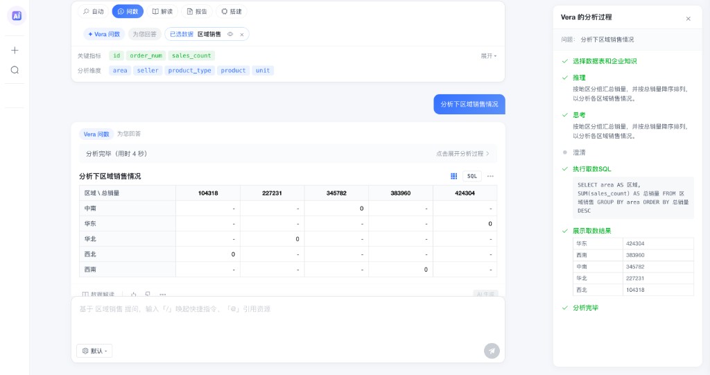 Vera 智能问数过程示意:自然语言提问与分析结果