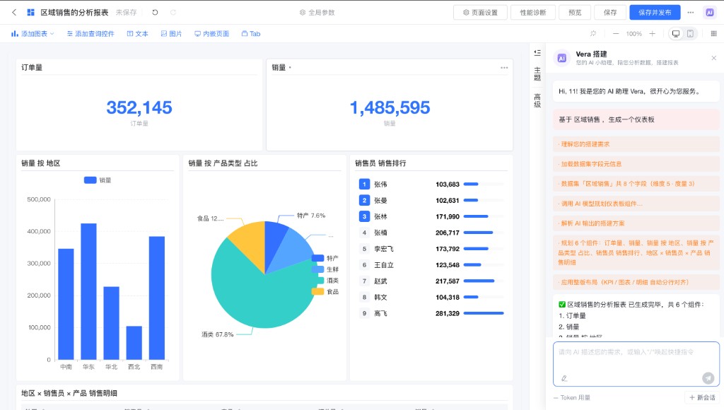 Vera 一句话搭建数据分析看板结果示意